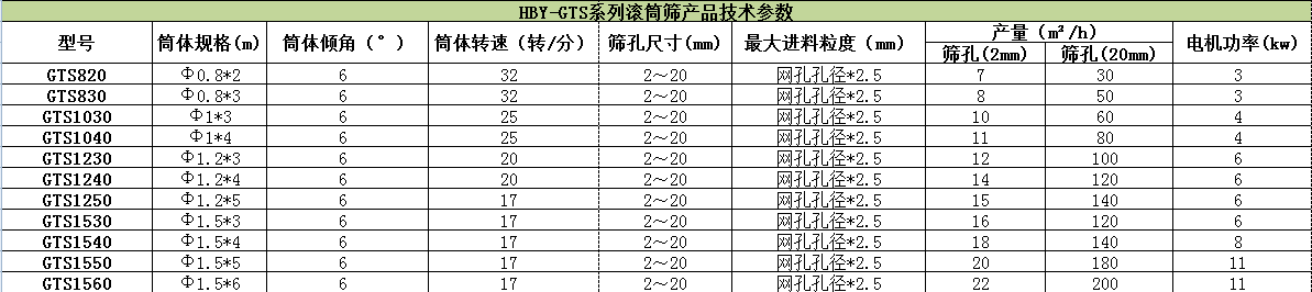 滾筒式篩粉機(jī)哪家好？