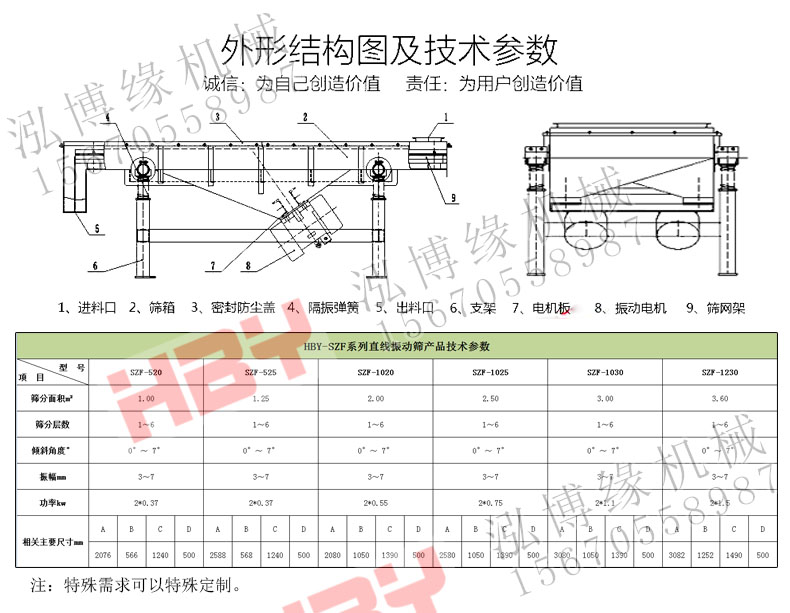 SZF直線篩粉機(jī)都應(yīng)用在哪些領(lǐng)域？？