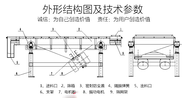 直線篩粉機(jī)篩箱（料倉(cāng)）有共振如何解決