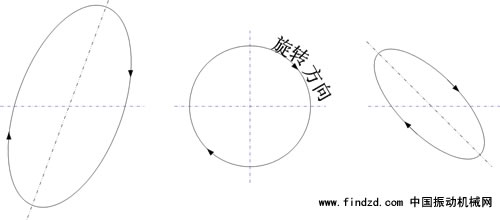 葡萄糖粉振動篩粉機(jī)