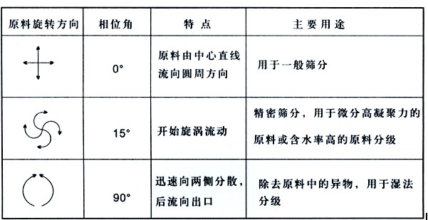 葡萄糖粉振動篩粉機(jī)