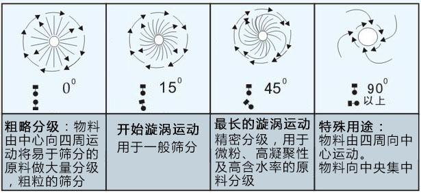 橡膠粉振動篩粉機(jī)