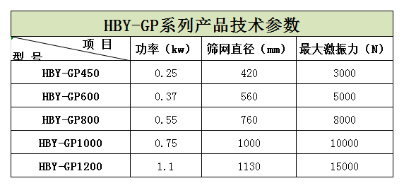 過濾篩粉機在蘋果汁、石榴汁過濾中的應(yīng)用