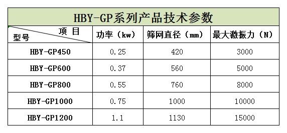 浙江嘉興的王經(jīng)理生產(chǎn)的5臺HBY-GP600型高頻篩正在安裝，預計明天才能發(fā)貨