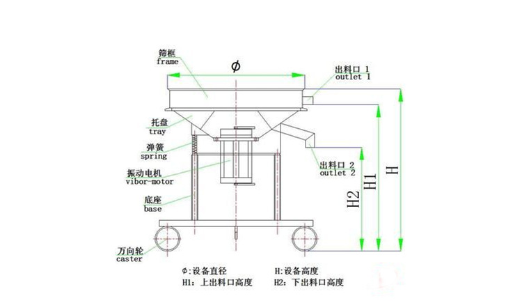 酵母液、酵母粉用什么設(shè)備 可以進(jìn)行篩分？泓博緣廠家告訴您