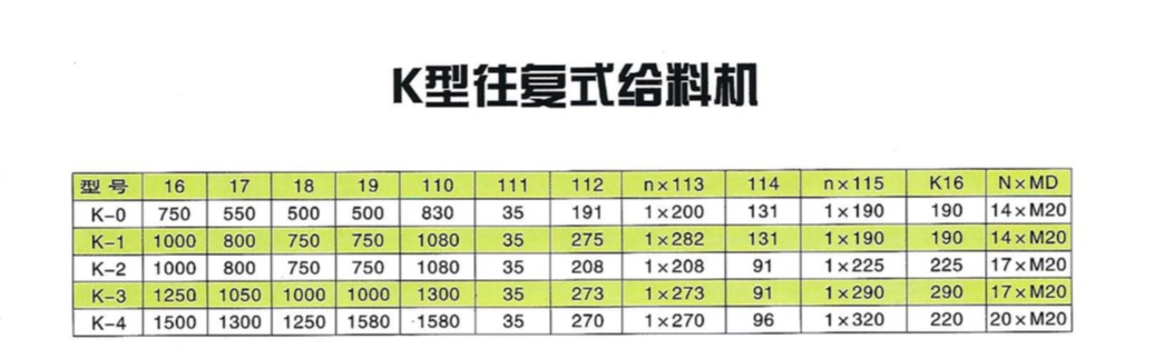 K型往復(fù)式給料機(jī)